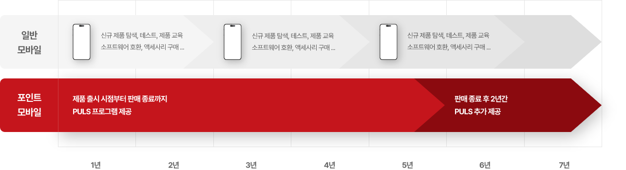 포인트모바일